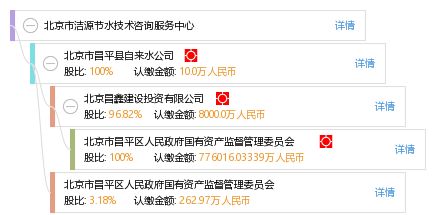 北京市潔源節水技術咨詢服務中心技術咨詢服務