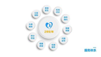 打造全方位醫療保障 康心聯盟的崛起與探索