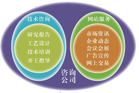 關(guān)于我們 專業(yè)技術(shù)咨詢，賦能商業(yè)創(chuàng)新